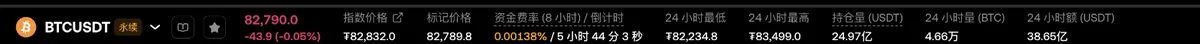 欧易永续合约页顶部：指数价格、标记价格、资金费率（8 小时）和倒计时